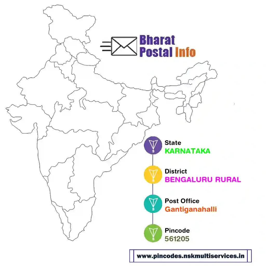 karnataka-bengaluru rural-gantiganahalli-561205